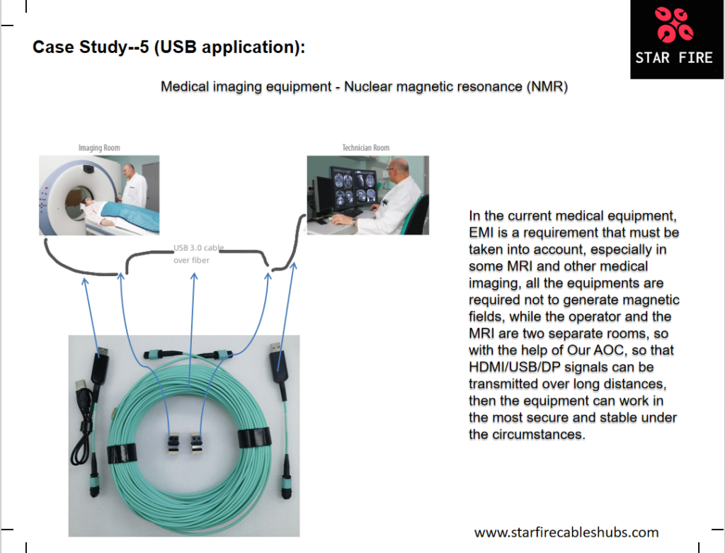 Why MPO Pure Fiber cable is benefit for Medical display, Data Centers ...